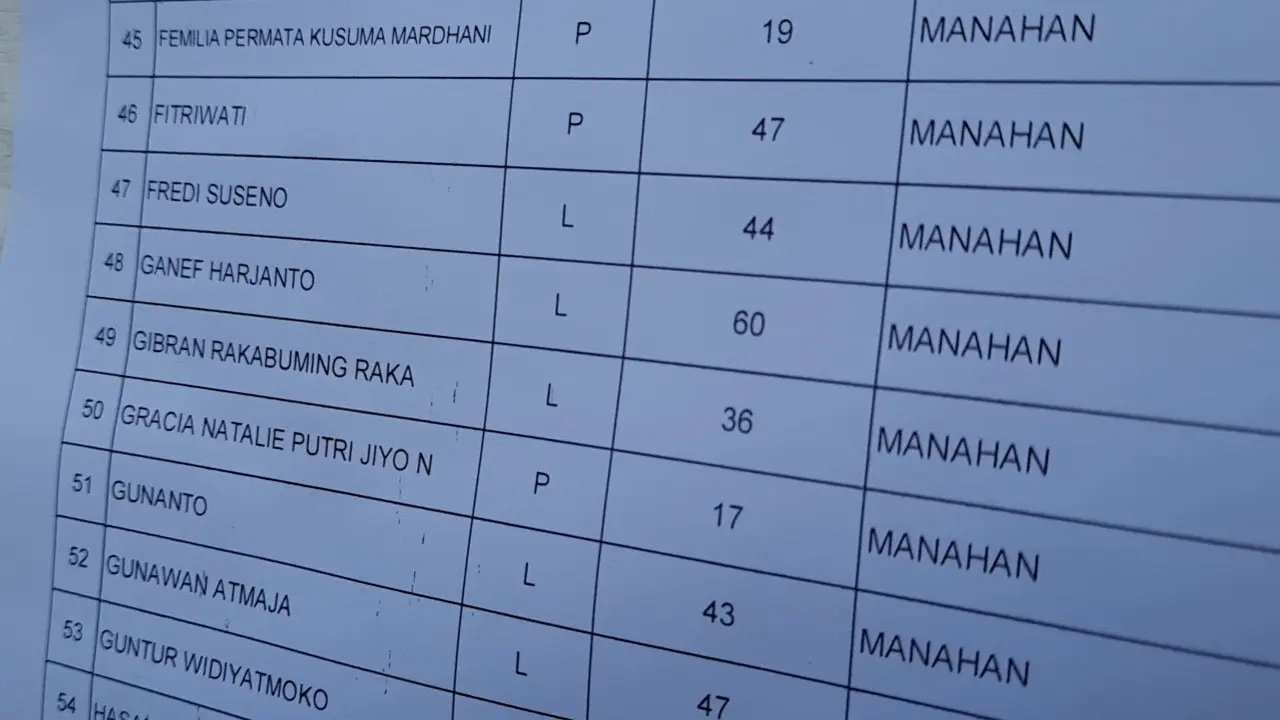 Nomor Urut Gibran di DPT TPS 034 Manaha
