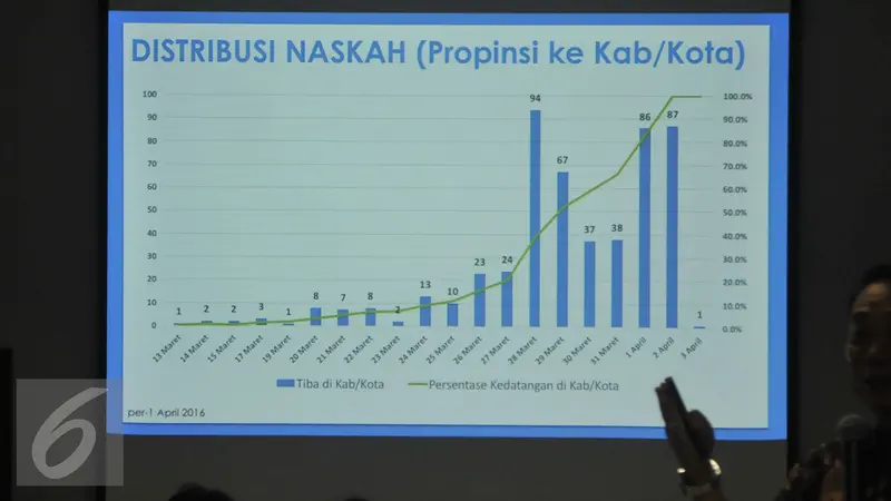 20160401- Jelang Pra UN, Anies Baswedan Gelar Preskon -Jakarta- Johan Tallo