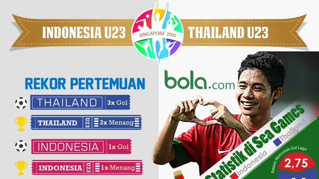 [INFOGRAFIS] Rekor Pertemuan Indonesia U23 vs Thailand U23