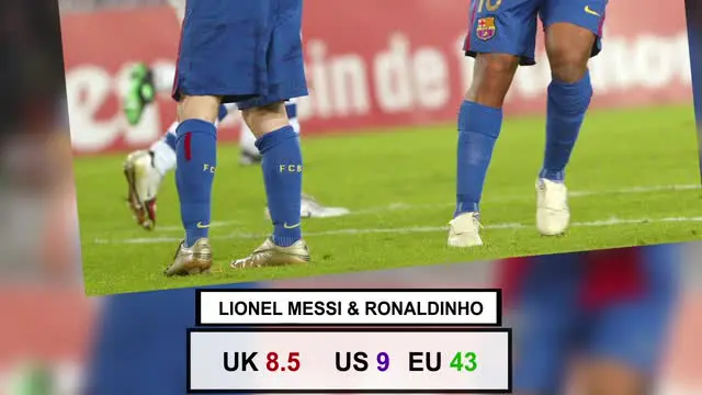 Video mengenai ukuran sepatu yang digunakan oleh para pesepak bola dunia seperti Lionel Messi, Cristiano Ronaldo dan Manuel Neuer.