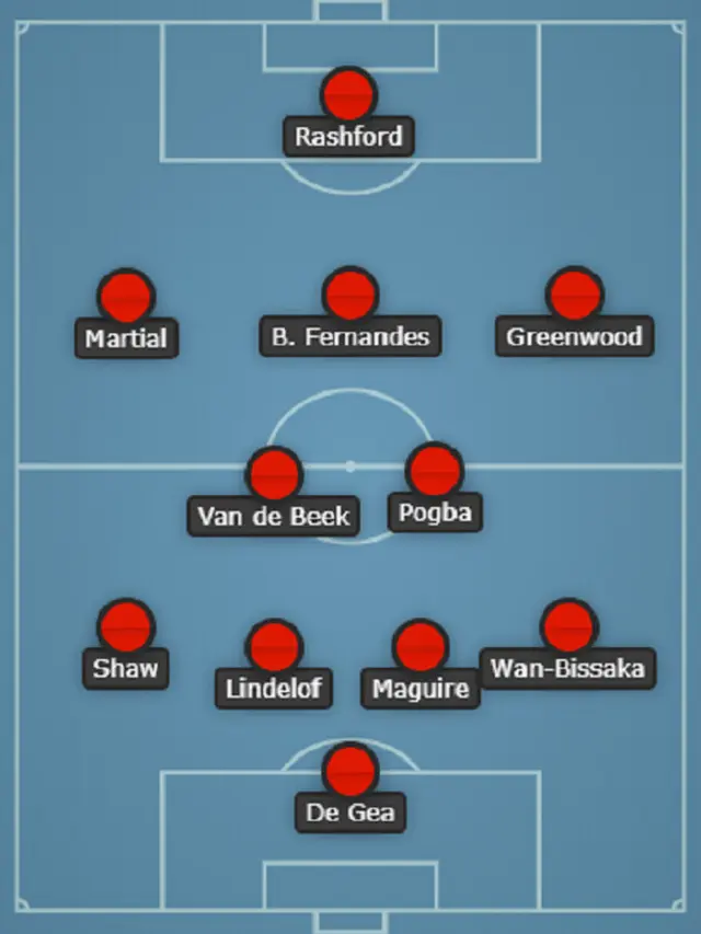 Manchester United