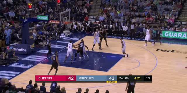 VIDEO : GAME RECAP NBA 2017-2018, Clippers 109 vs Grizzlies 100