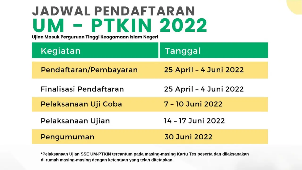 Pendaftaran Ujian Masuk Perguruan Tinggi Keagamaan Islam Negeri (UM-PTKIN) 2022 dibuka pada Senin (25/4/2022) pukul 13.00 WIB. ( Photo credit : SPAN UM PTKIN)