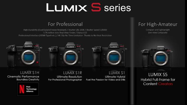 Lumix S Series
