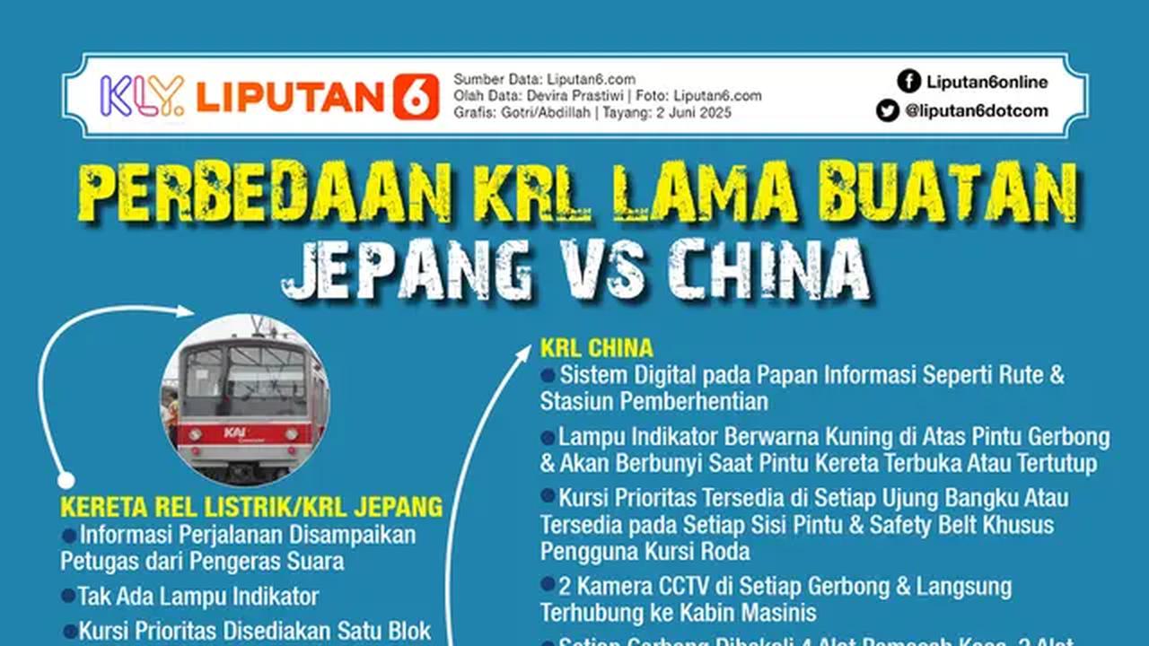 Infografis Perbedaan KRL Lama Buatan Jepang Vs China. (Liputan6.com/Abdillah/Gotri)
