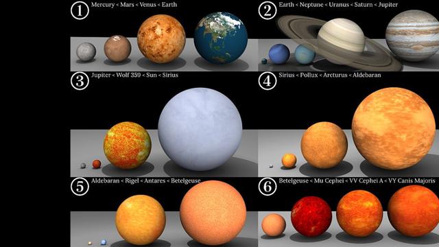 Bumi Vs Bintang Terbesar Sejagad Raya Vy Canis Majoris Global Liputan6 Com
