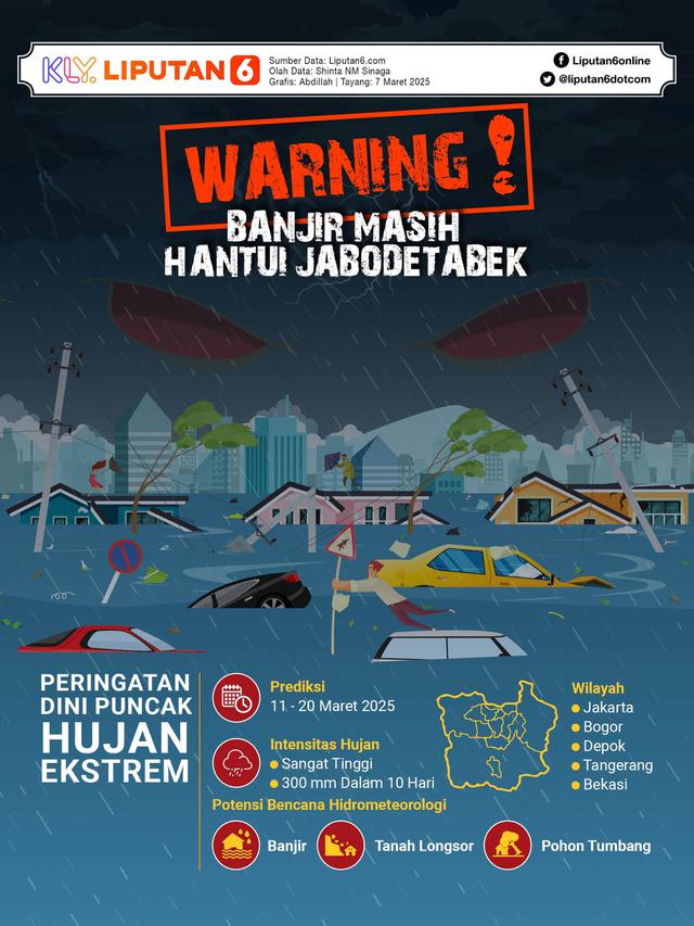 Infografis Warning! Banjir Masih Hantui Jabodetabek
