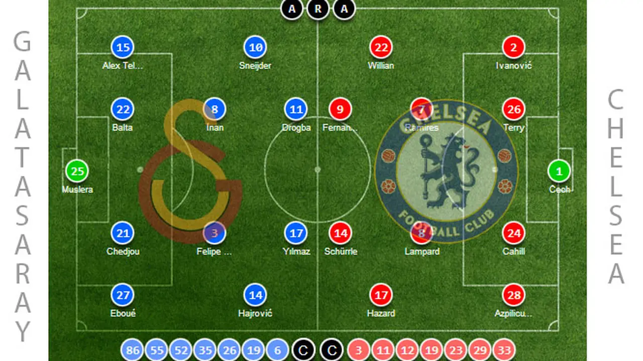 Susunan Skuat Galatasaray vs Chelsea
