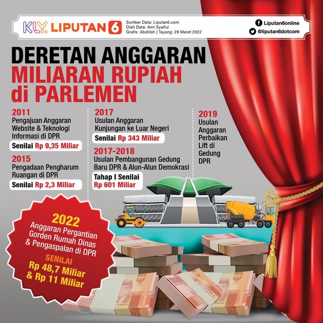 Infografis Deretan Anggaran Miliaran Rupiah di Parlemen. (Liputan6.com/Abdillah)