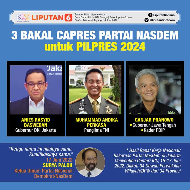 Infografis 3 Bakal Capres Partai NasDem untuk Pilpres 2024