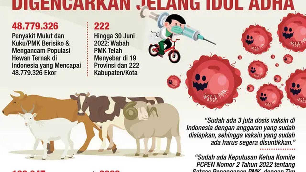 Syarat Wajib yang Harus Dimiliki Pedagang Hewan Kurban di Depok