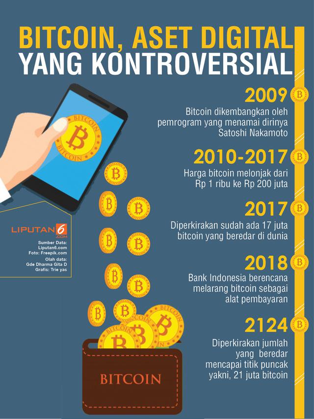 <span>Infografis bitcoin (Liputan6.com/Triyasni)</span>