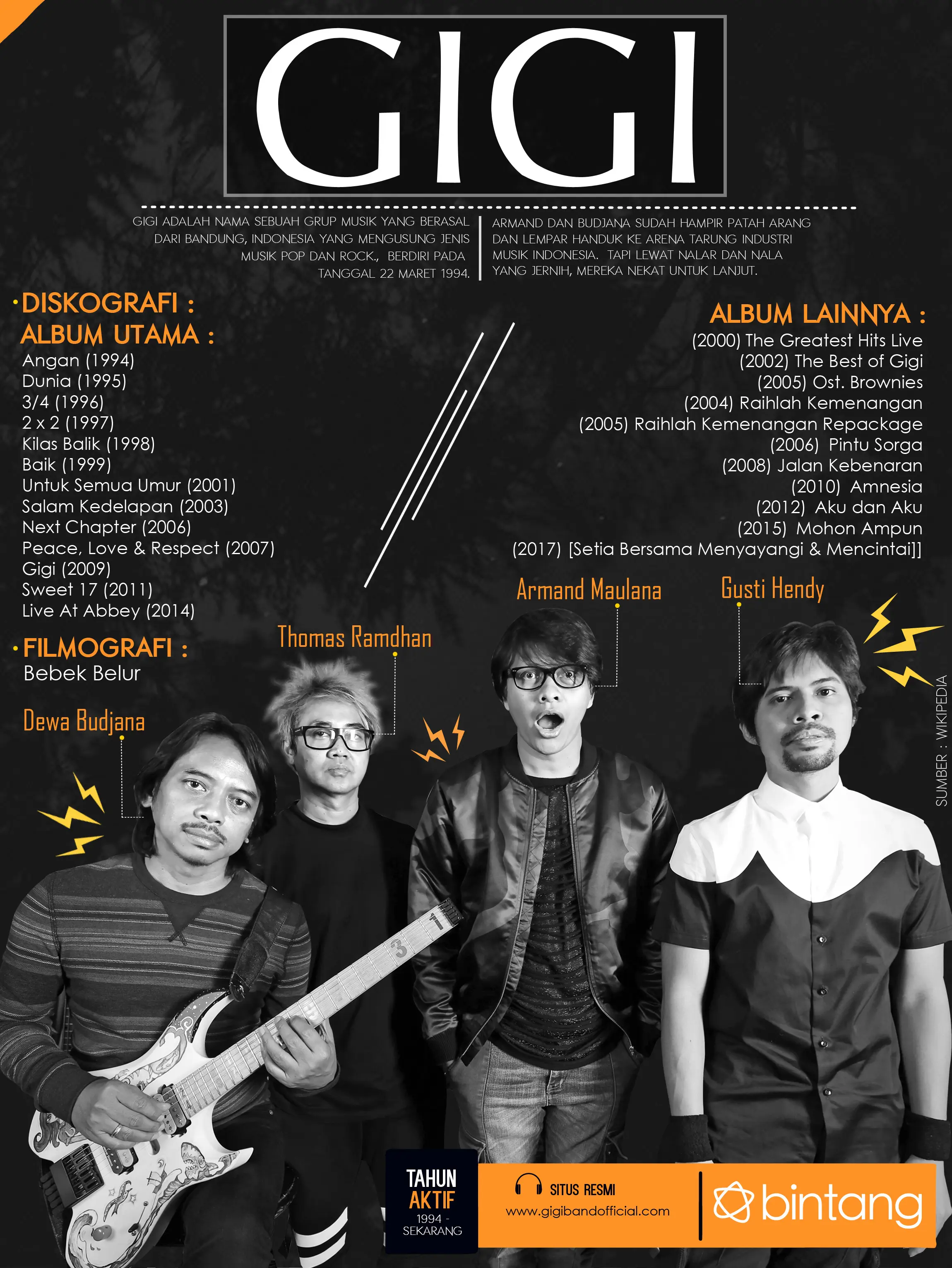 Celeb Bio GIGI (Photographer: Bambang E. Ros/Bintang.com, Desain: Nurman Abdul Hakim/Bintang.com)