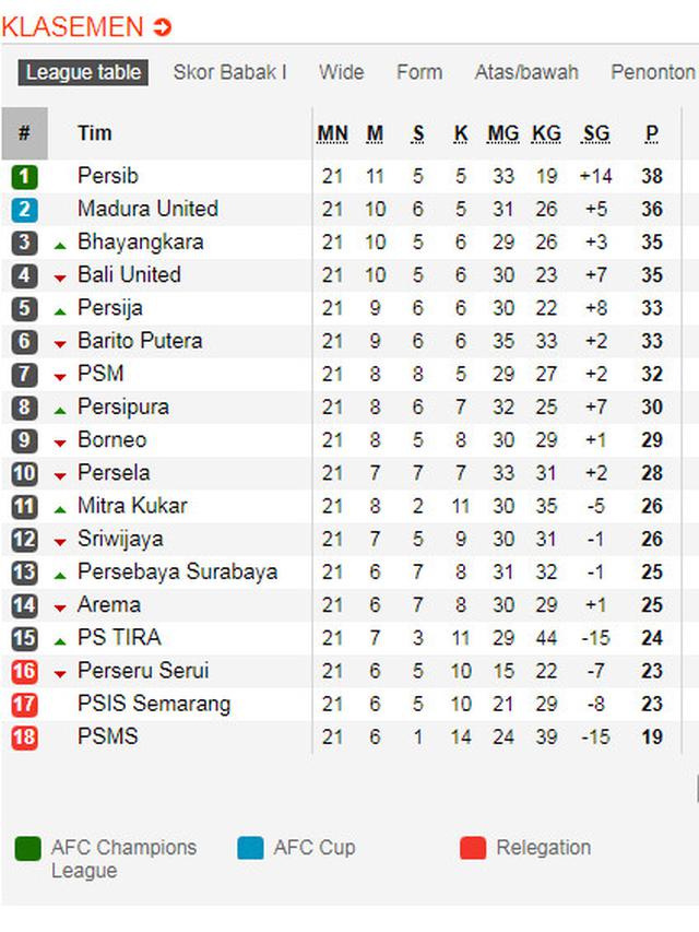 Klasemen Liga 1 16 September 2018