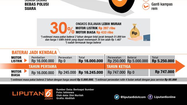  Kredit  Motor  Listrik Bisa Tanpa DP Intip Pilihannya di  