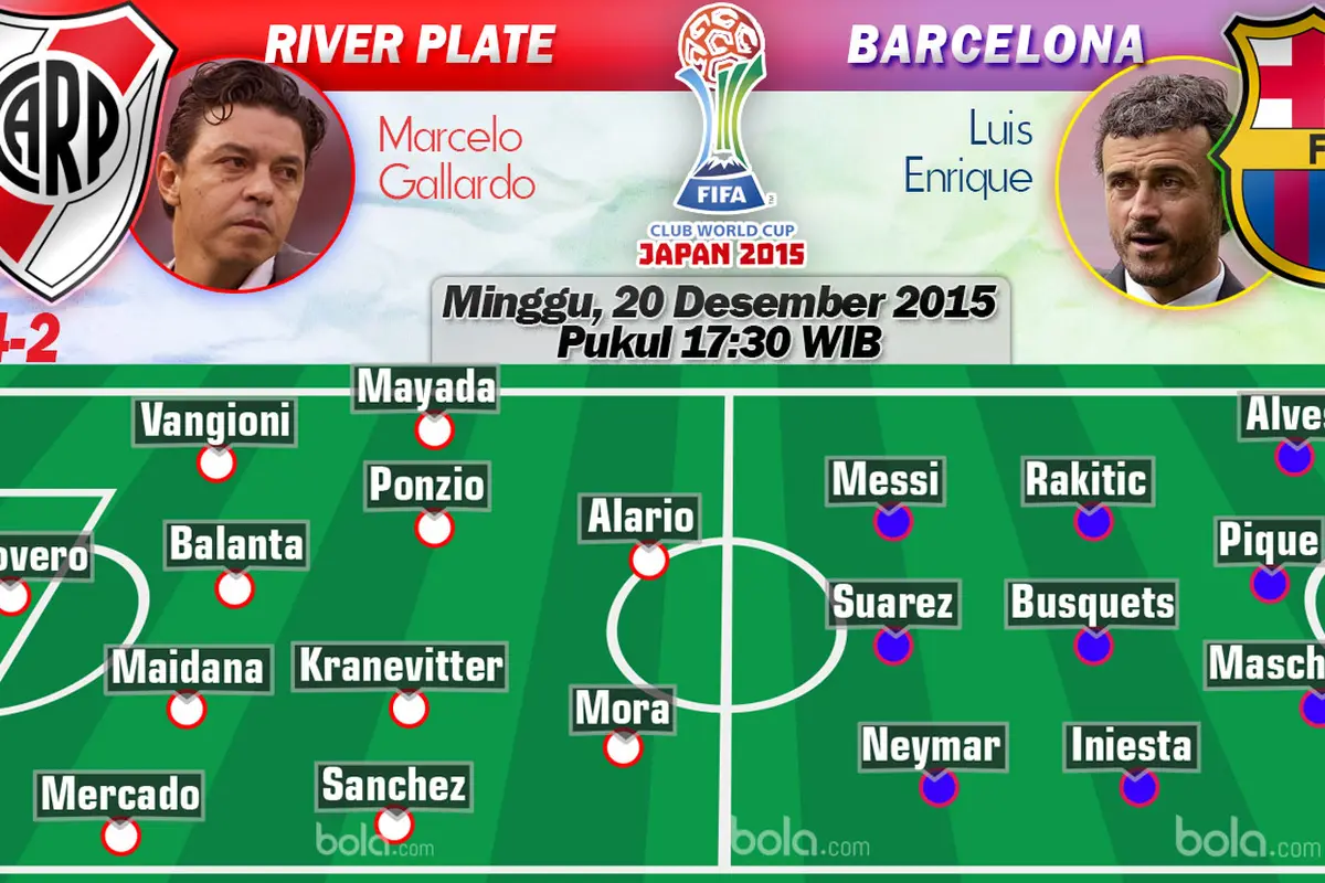 River Plate vs Barcelona