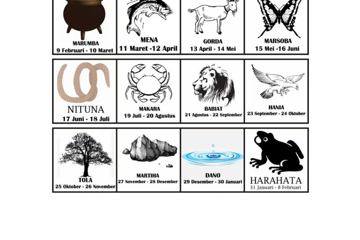 Asli Indonesia, Ketahui 12 Zodiak Versi Orang Batak (Part 2)
