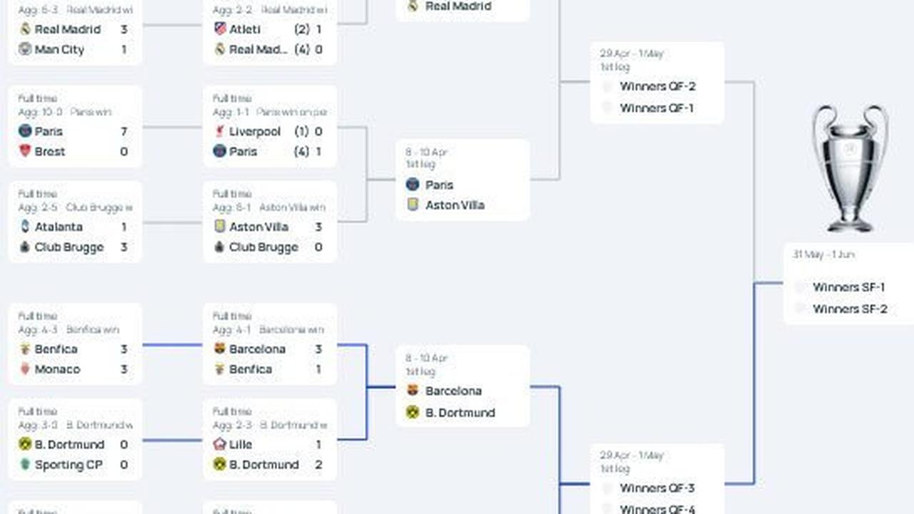 Bagan fase gugur Liga Champions 2024/2025 (c) Vidio