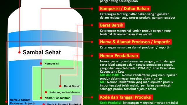 Infografis Keamanan Pangan