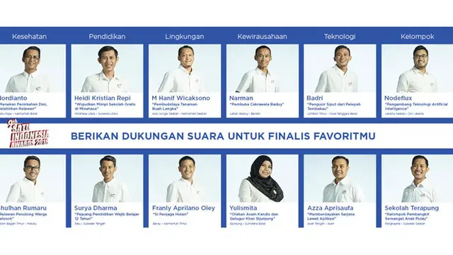 INFOGRAFIS: Inilah 7 Pemuda Penggerak Kemajuan Bangsa di Ajang SATU Indonesia Awards