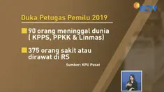 Petugas penyelenggara dan panitia pengawas pemilu yang meninggal usai hari pencoblosan bertambah.