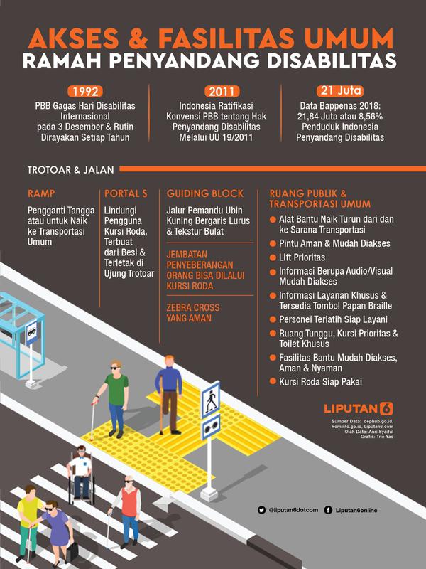 Infografis Akses dan Fasilitas Umum Ramah Penyandang Disabilitas. (Liputan6.com/Triyasni)