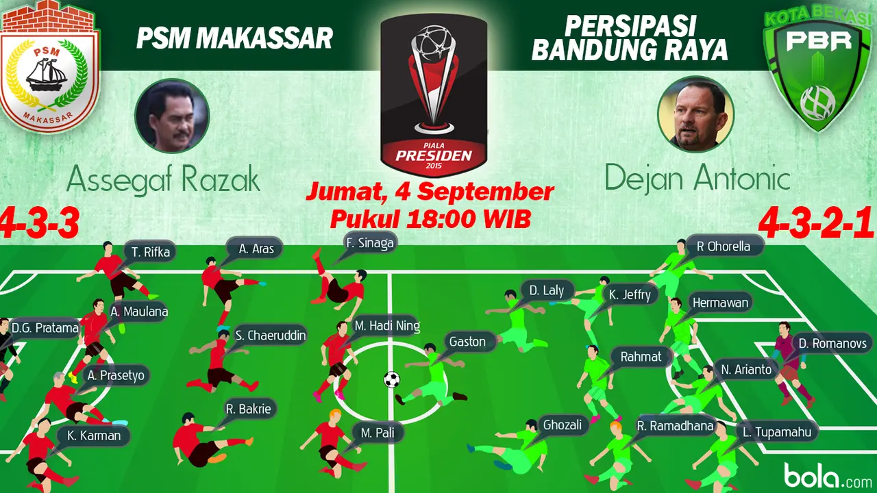 Susunan  Pemain Piala Presiden 2015: PSM Makassar vs Persipasi Bandung Raya (Bola.com/Samsul Hadi)