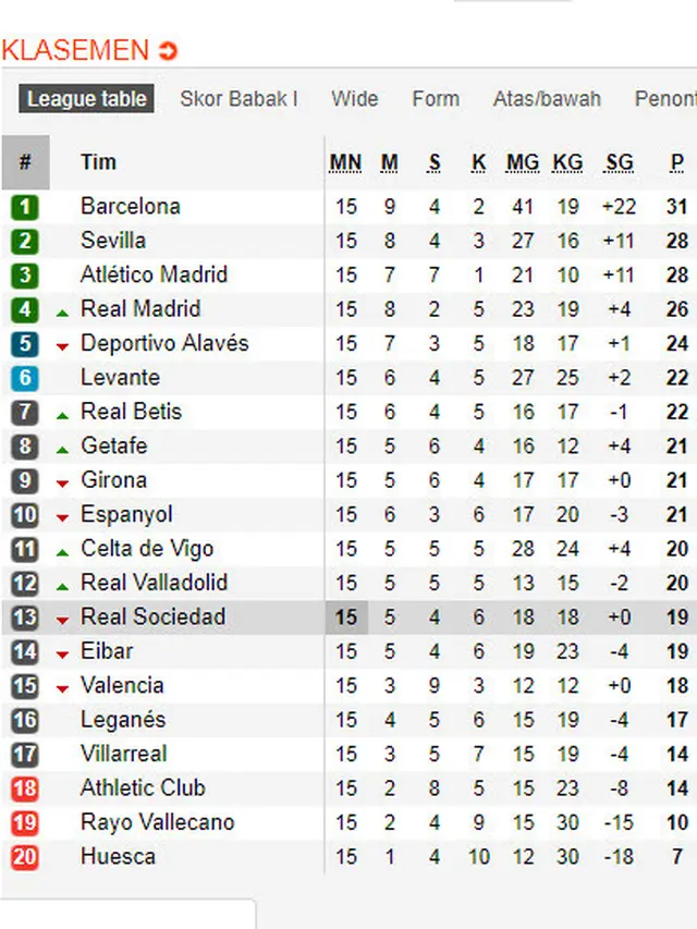 Klasemen La Liga