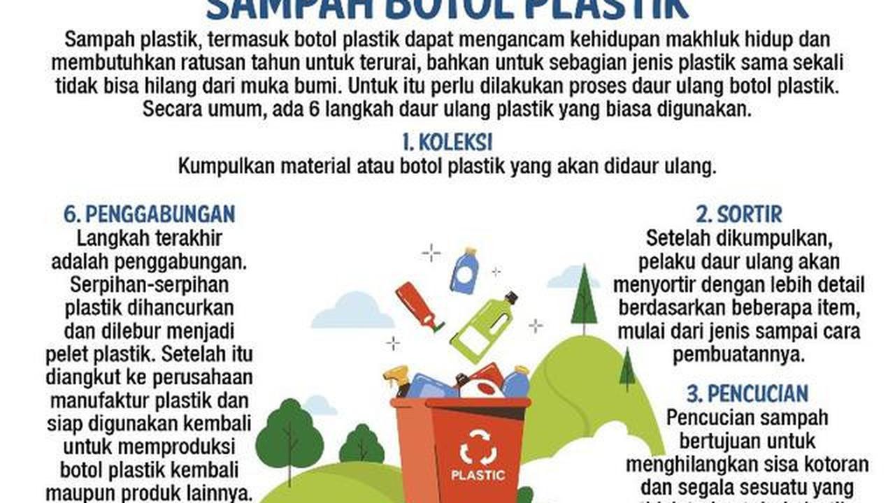Infografis Siklus Hidup Sampah Botol Plastik