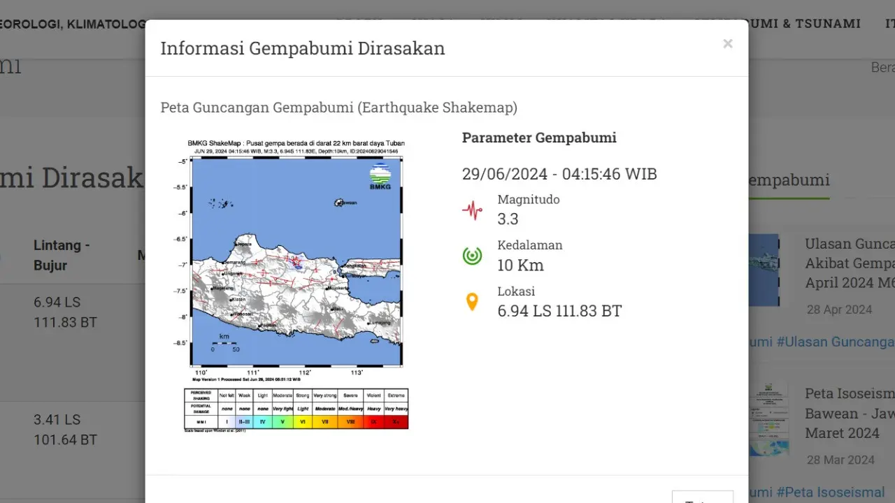 Gempa hari ini, Sabtu (29/6/2024) di Indonesia  menggetarkan pukul 04:15:46 WIB di wilayah Tuban, Provinsi Jawa Timur (Jatim).