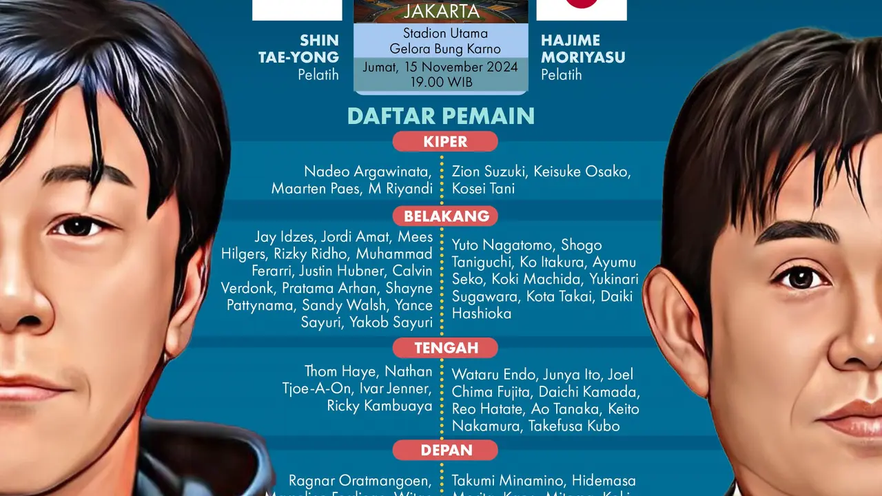Infografis Timnas Indonesia Vs Jepang di Kualifikasi Piala Dunia 2026