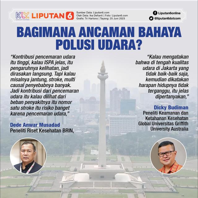 Infografis Bagimana Ancaman Bahaya Polusi Udara?