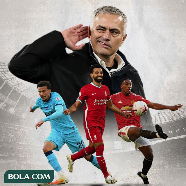 Ilustrasi - Jose Mourinho, Dele Alli, Mohamed Salah, Anthony Martial
