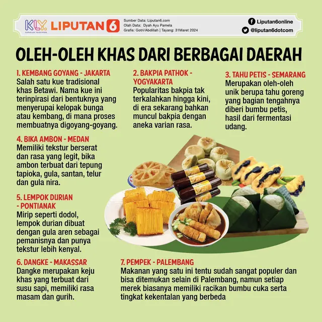 infografis oleh-oleh khas dari berbagai daerah di Indonesia
