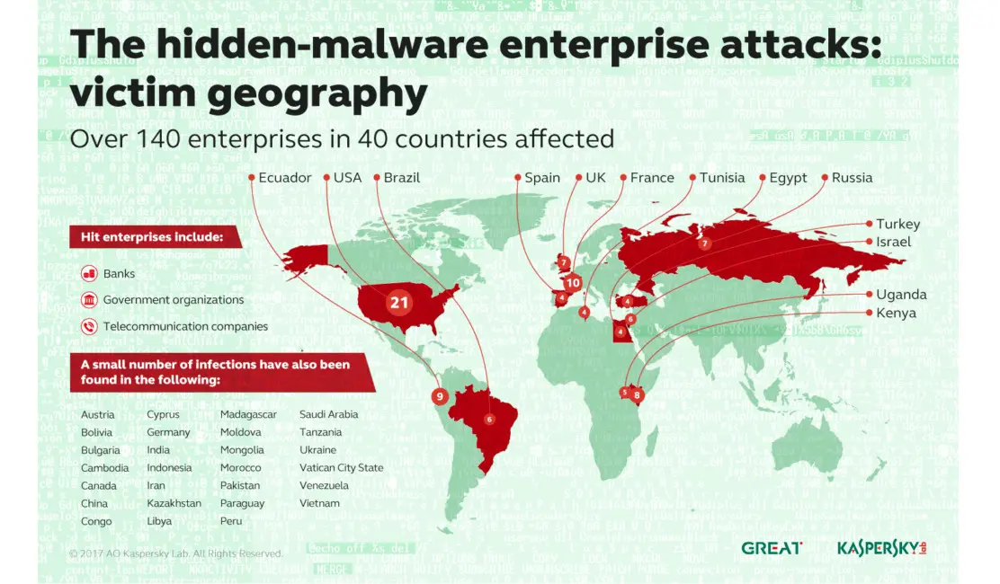 Grafis negara yang diperkirakan jadi korban hacker (Sumber: Kaspersky Lab)