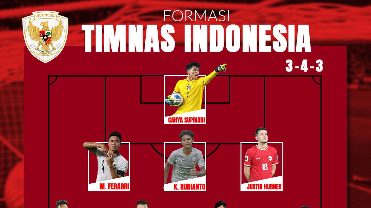 Utak-Atik Formasi Terbaik Timnas Indonesia untuk Piala AFF 2024, Dengan dan Tanpa Pemain Abroad