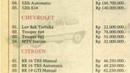 Harga mobil era 1990an. (Source: id.quora.com)
