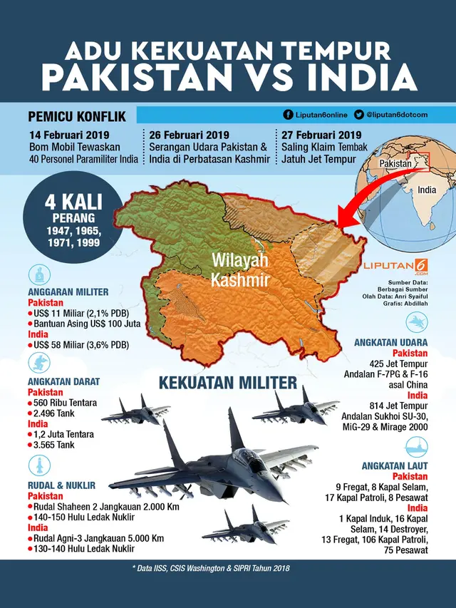 Infografis Adu Kekuatan Tempur Pakistan Vs India. (Liputan6.com/Abdillah)