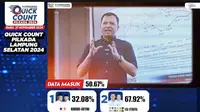 Egi-Syaiful Unggul Sementara Versi Hitung Cepat Poltracking di Pilkada Lamsel, Raih 67,92 Persen Suara