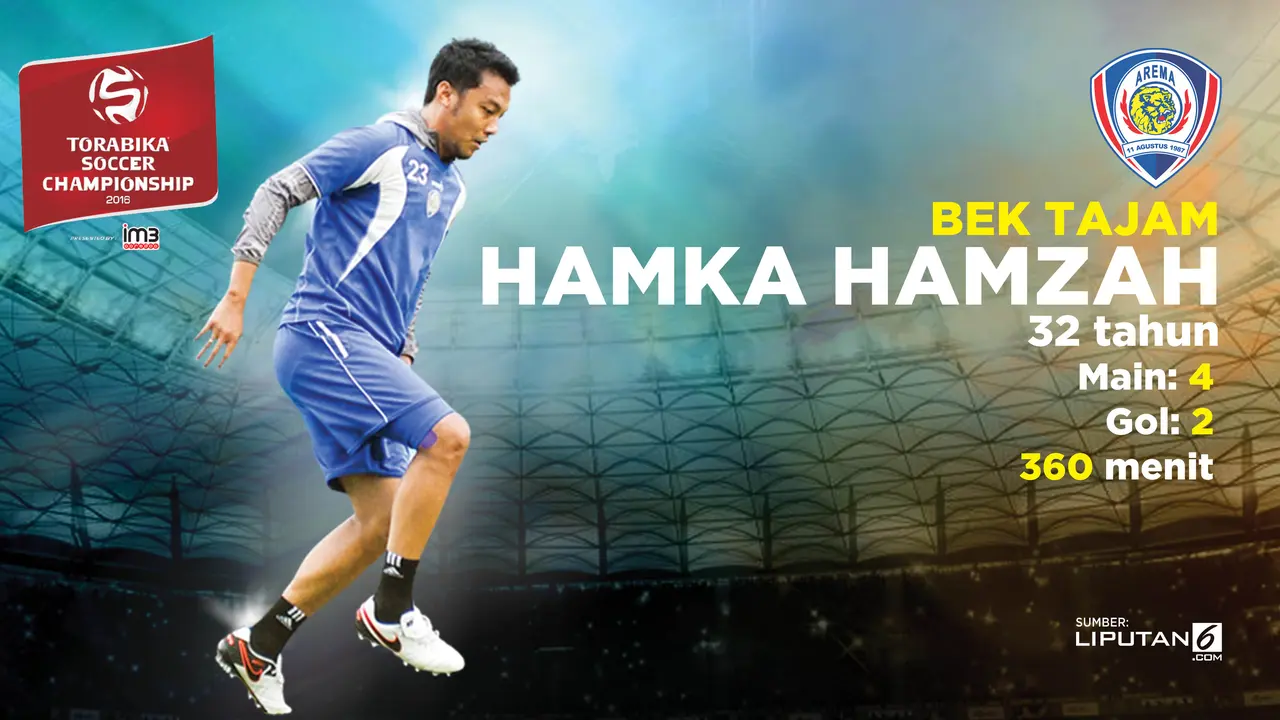 Hamka Hamzah (Arema) 