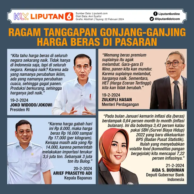 Infografis Ragam Tanggapan Gonjang-ganjing Harga Beras di Pasaran. (Liputan6.com/Abdillah)