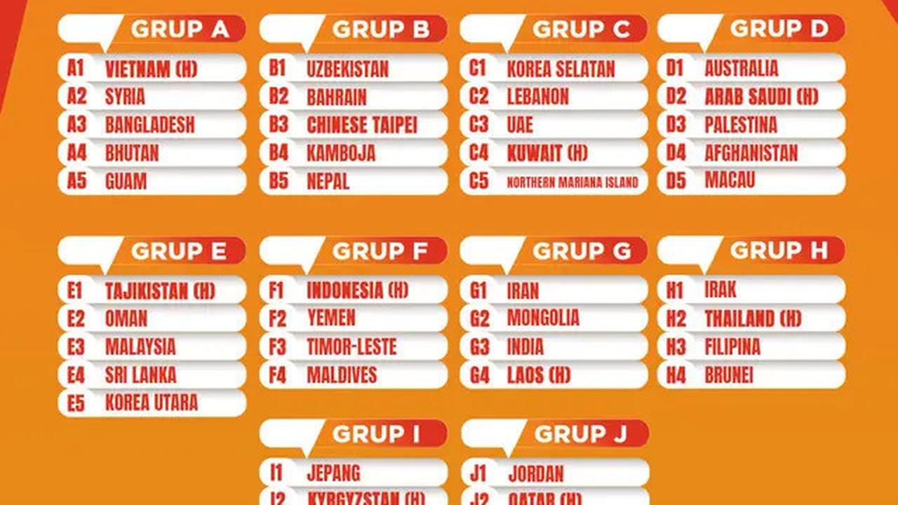 Prediksi Pembagian Drawing Piala Asia U-20 2025, Timnas Indonesia U-20 Masuk Pot 3 Bareng Arab Saudi dan di Atas Qatar
