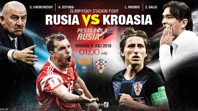 Prediksi Rusia Vs Kroasia