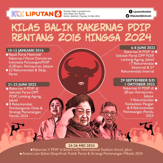 Infografis Kilas Balik Rakernas PDIP Rentang 2016 hingga 2024. (Liputan6.com/Abdillah)