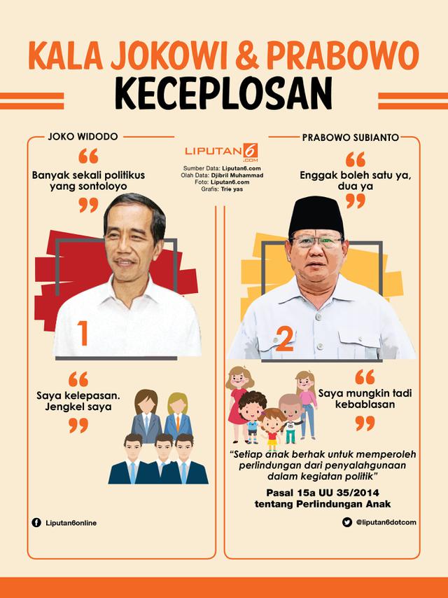 Infografis Kala Jokowi & Prabowo Keceplosan