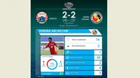 Statistik Hendra Adi Bayauw dan Semen Padang di laga terakhir babak 8 besar Piala Jenderal Sudirman.