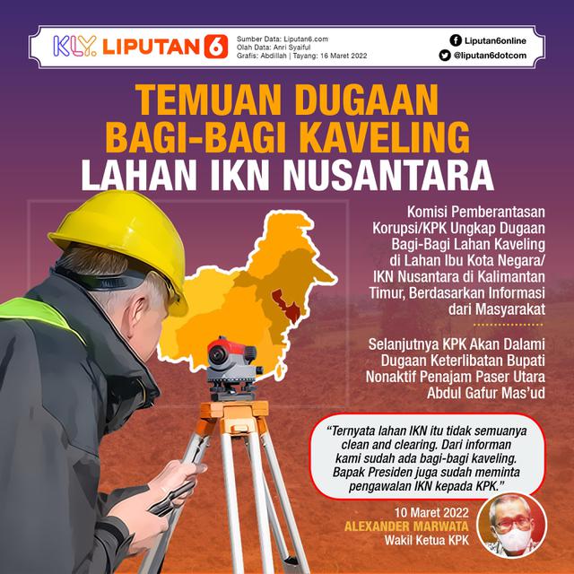 Infografis Temuan Dugaan Bagi-Bagi Kaveling Lahan IKN Nusantara. (Liputan6.com/Abdillah)
