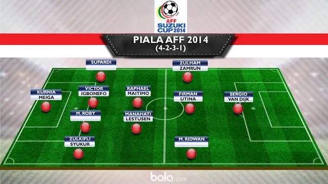Timnas Indonesia