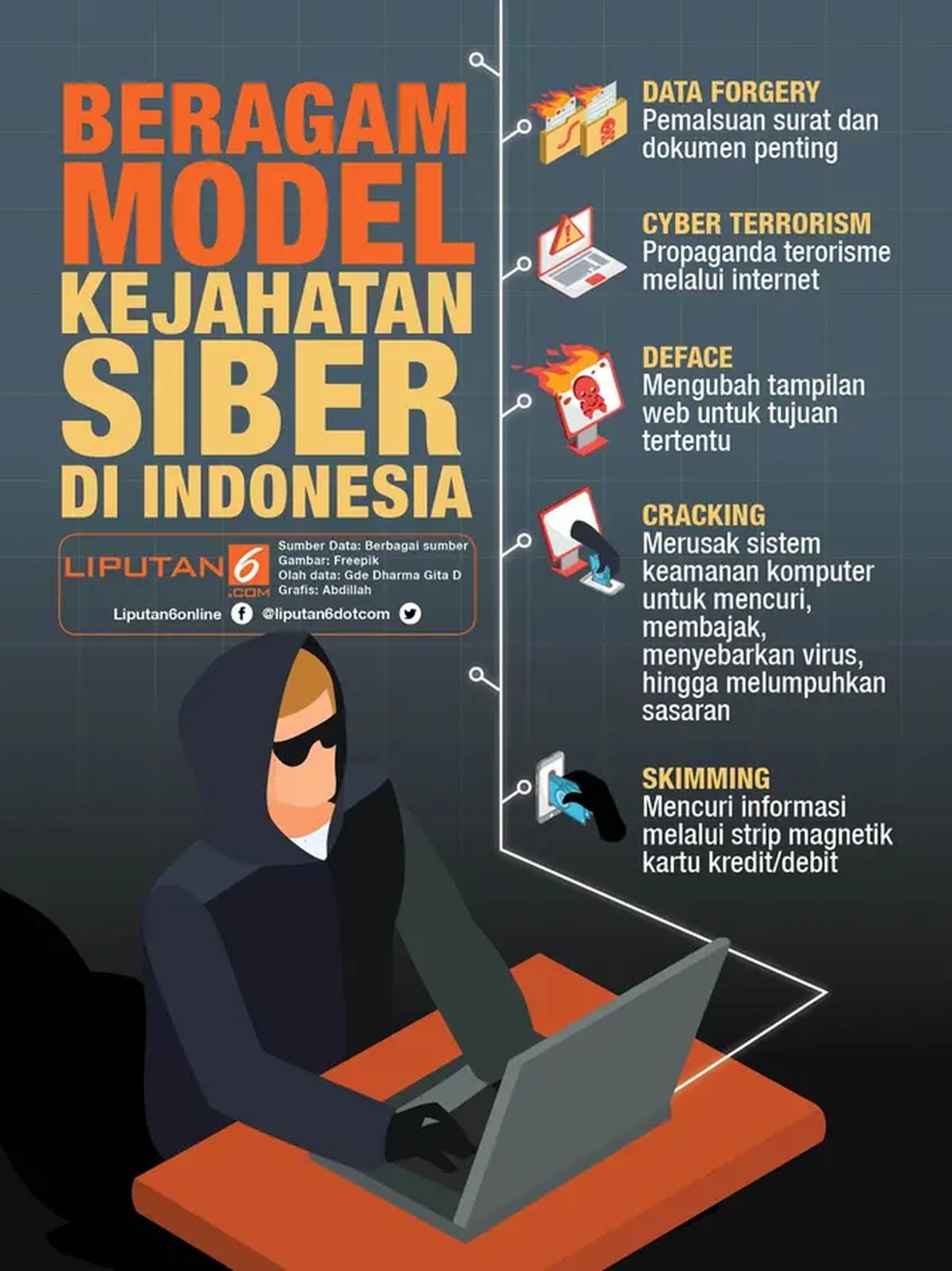 Infografis Kejahatan Siber (Liputan6.com/Abdillah)