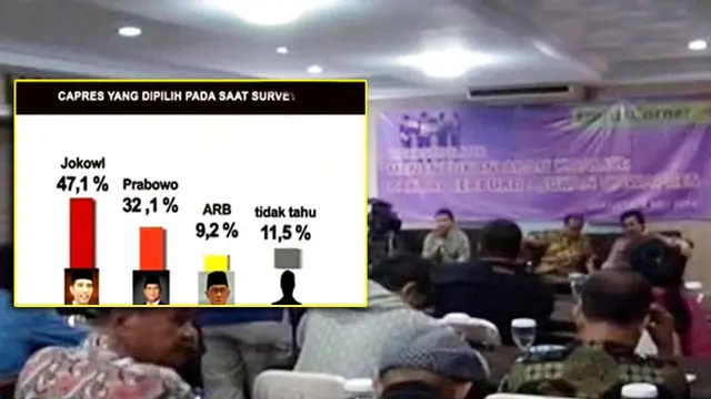 Survei Efek Wapres Terhadap Cawapres